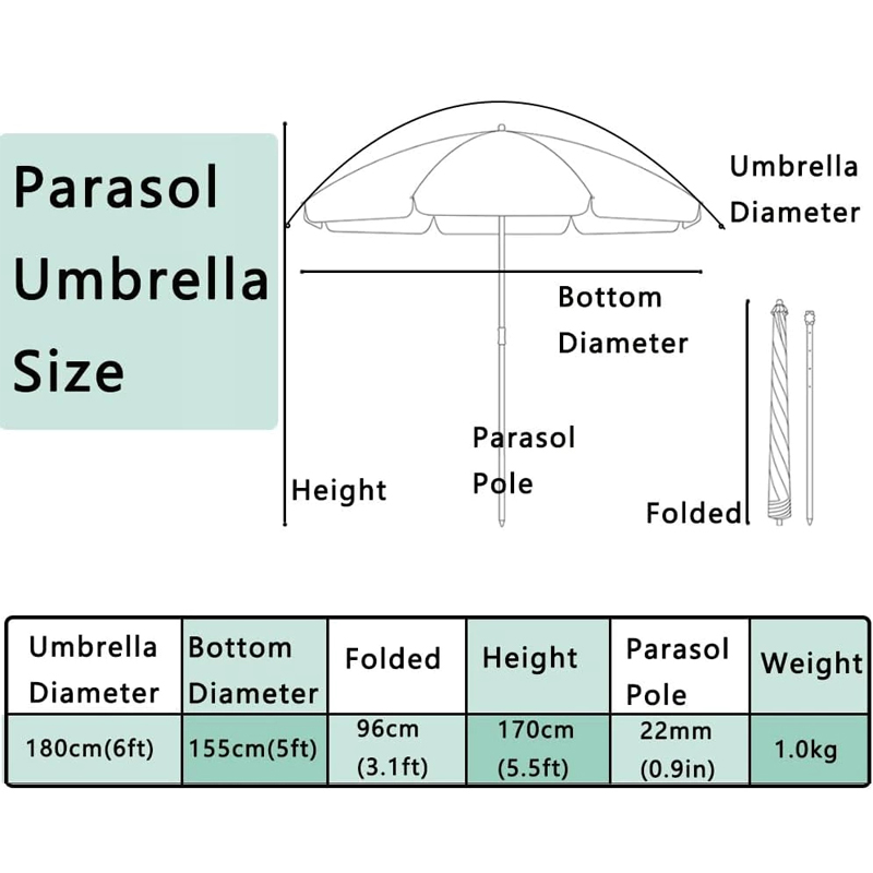 Beach Umbrella Heavy Duty Wind - đánh giá và giá Outdoor Furniture Sunbrella